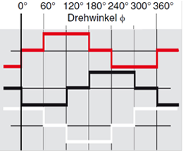 1514193727156902.png 95_Grafik Drehwinkel.png